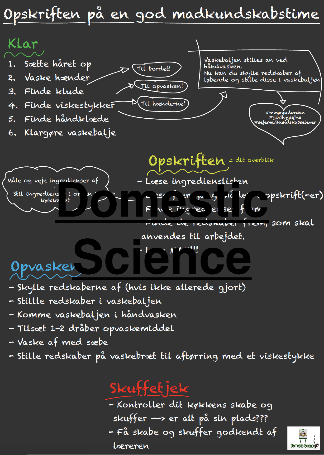 Opskriften paa en god madkundskabstime webshop | Domestic Science