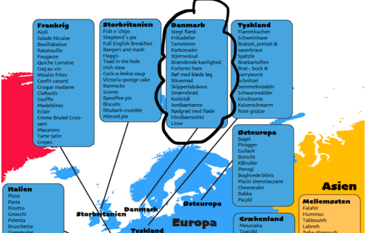 Dansk madkultur | Domestic Science